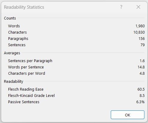 Screencap of a Word document's Readability Statistics including the Flesch-Kincaid Grade Level.